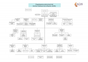 Organigrama