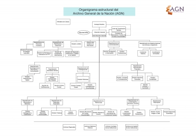 Organigrama